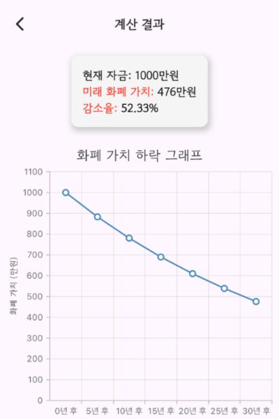 미래가치 계산기 화면 2